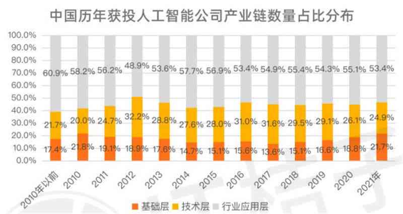 ai公司技术差距分析报告