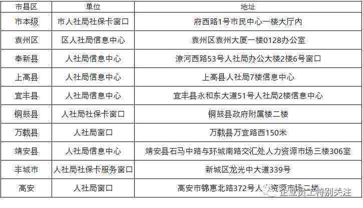 鹰潭市人力资源社会保障指南：工伤办事电话查询与工伤认定中心联系信息