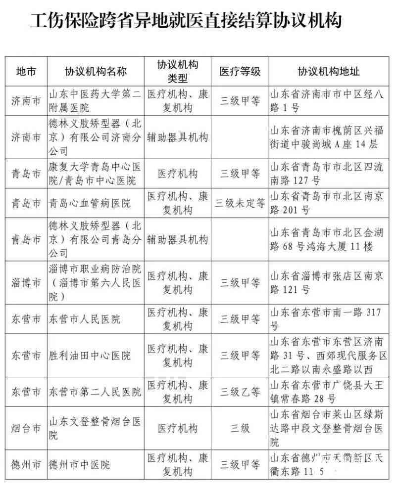 安阳市龙安区工伤认定中心地址及电话查询：人力资源社会保障详细信息