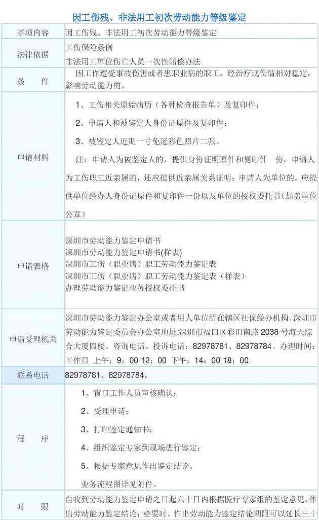 深圳市龙岗区工伤认定与劳动能力鉴定中心完整指南：地址、流程及所需材料