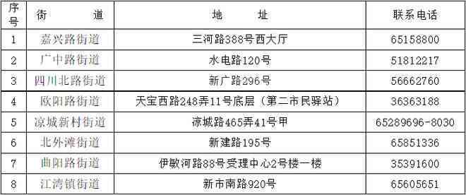 工伤认定中心电话：奉贤、嘉定、浦东、太原、青浦一览