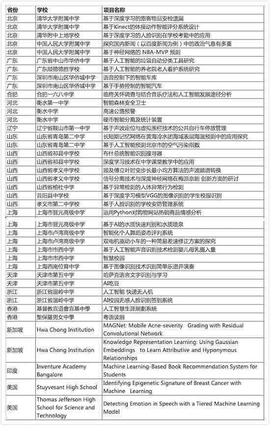 高校AI基础教育实训环节总结报告
