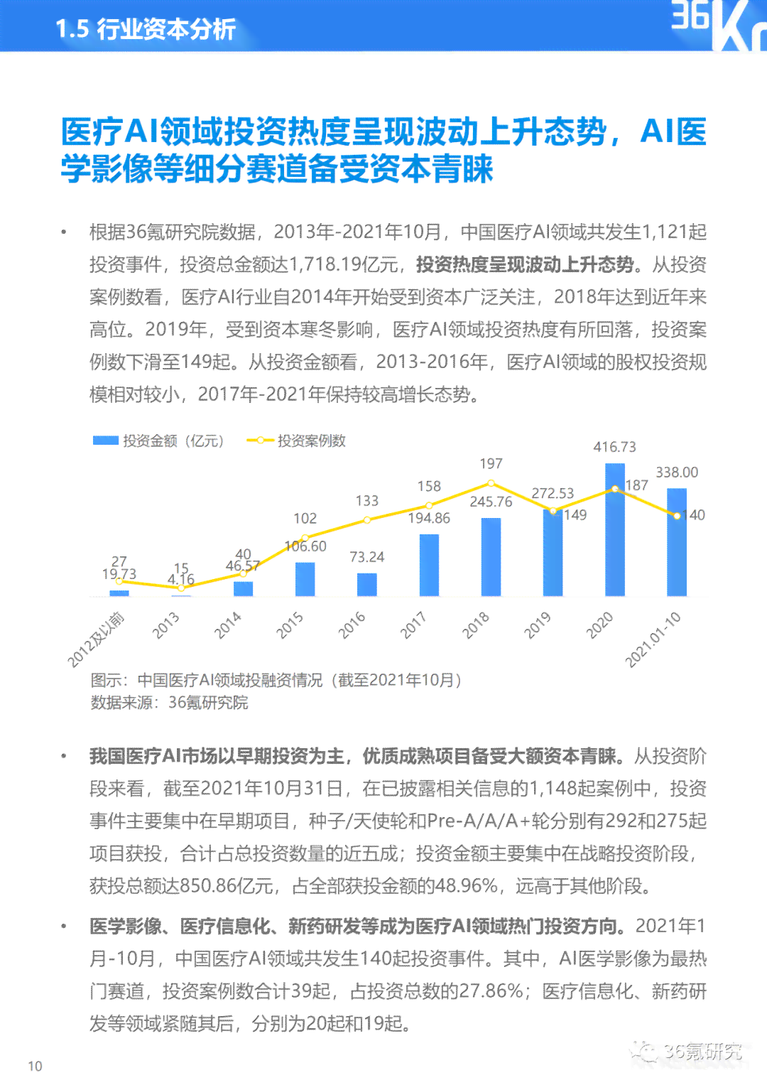 《中国绘画AI行业现状与未来发展趋势研究报告：调查、分析及总结》