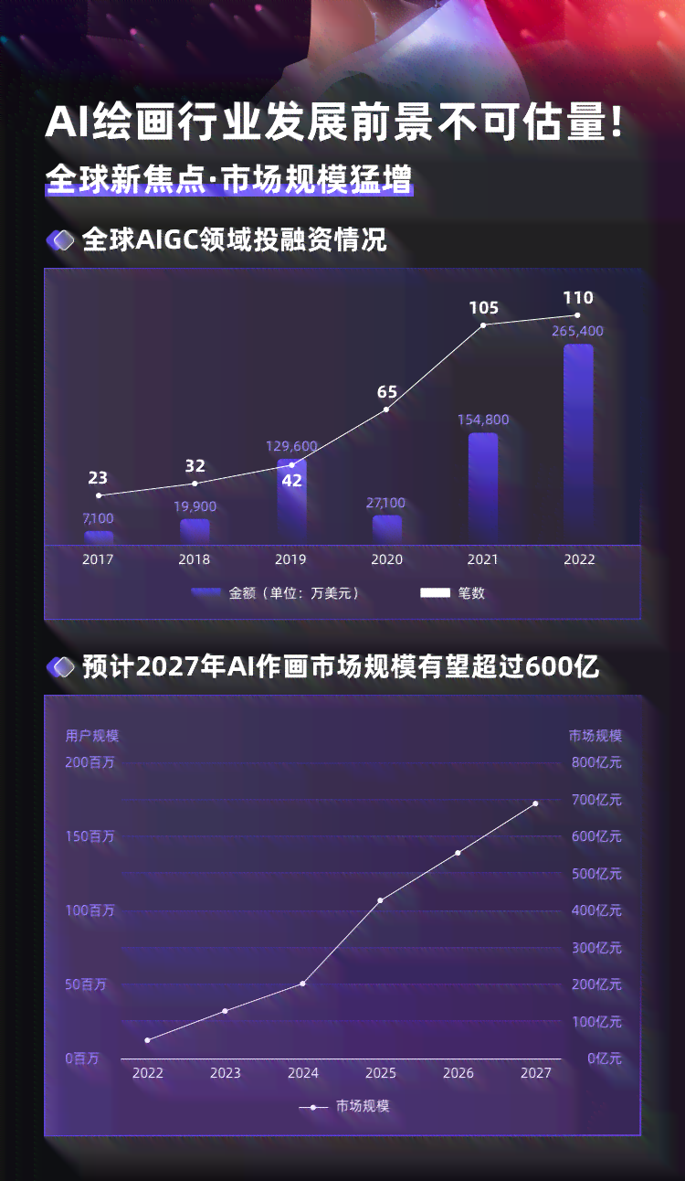 中国ai绘画行业调查报告