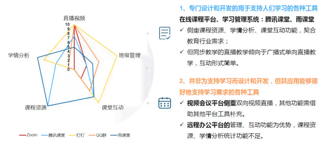数字直播总结：全面报告与反思——数字化直播间建设及运营概述