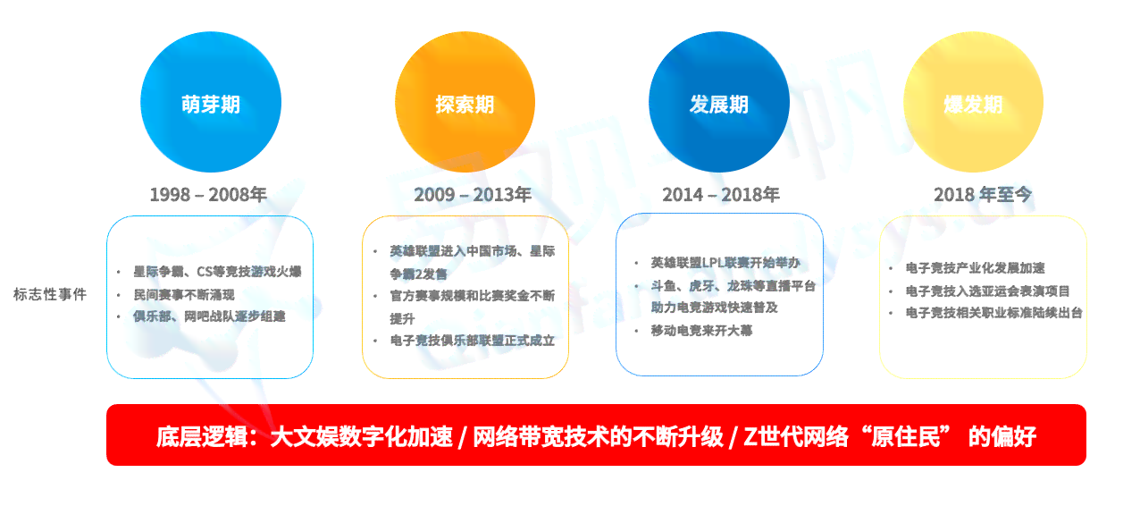 数字直播总结：全面报告与反思——数字化直播间建设及运营概述