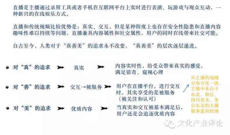 数字直播总结：全面报告与反思——数字化直播间建设及运营概述