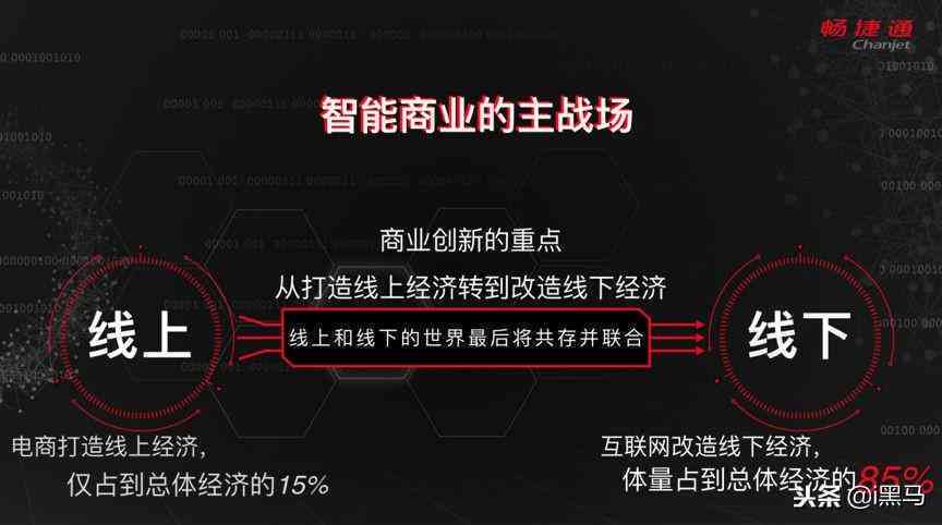 直播数字化全解析：技术革新、行业应用与未来趋势前瞻