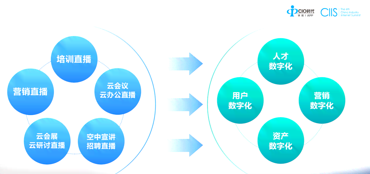 直播数字化全解析：技术革新、行业应用与未来趋势前瞻