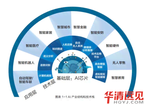 深度解析：AI扩展技术在各领域的应用与价值探索