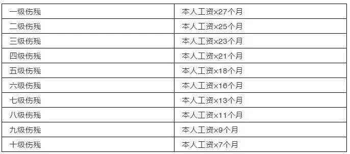 2021全国认定工伤：全国统一标准与2020最新工伤认定要点整理