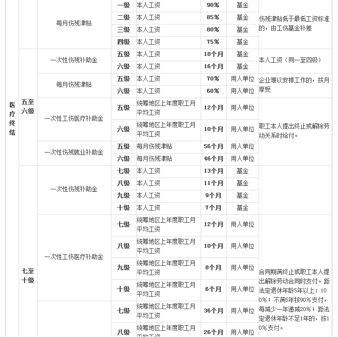 2022年无为市认定工伤的时间及具体日期一览表 2022年无为市认定工伤的时间及具体日期一览表