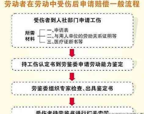 20年前受伤未认定工伤，现在还能追认定吗？——工伤认定的时效与条件详解