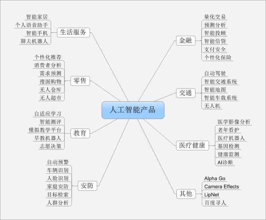 内古AI写作技术发展现状与未来趋势：深入探讨论文创作与智能化写作辅助