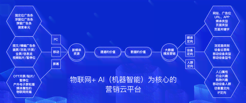 AI智能推广系统：全面评测其效用、种类及智能云推广平台优劣