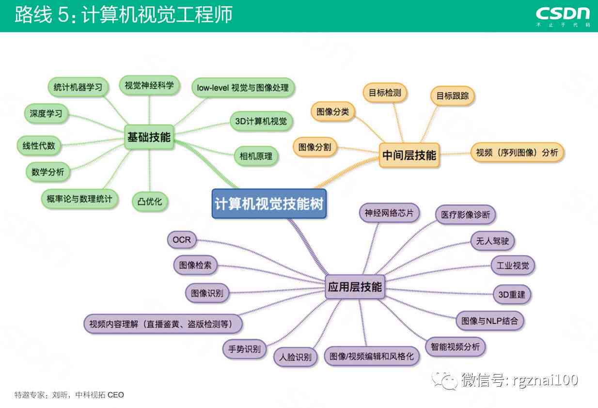全面指南：AI创作灵感行业入门攻略与职业发展路径解析