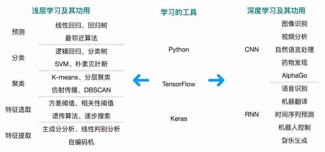 全面指南：AI创作灵感行业入门攻略与职业发展路径解析