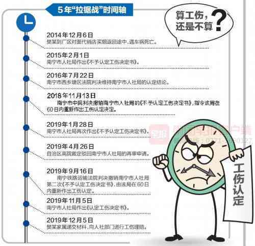 48小时内能否完成工伤认定及死亡情况的处理，请问具体流程如何？