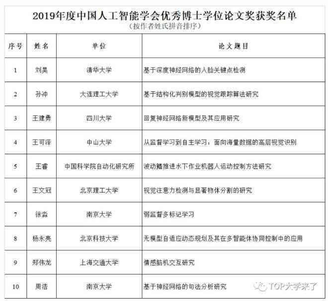 人工智能辅助下的论文写作选题智能指导