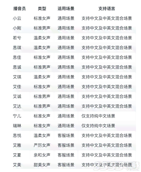 文案批量生成ai软件