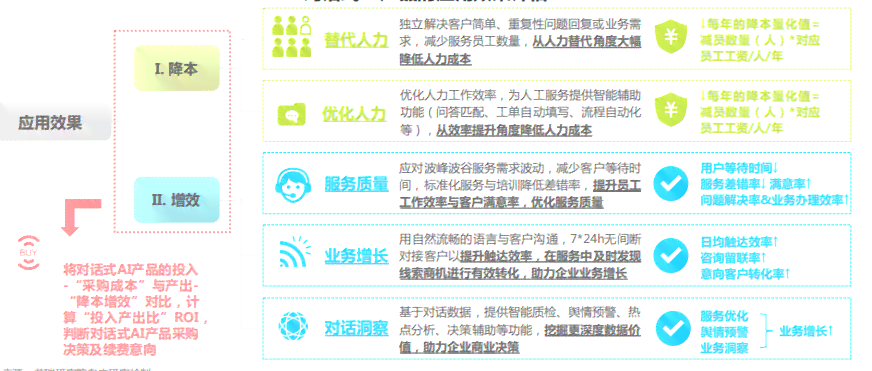 ai产品有哪些-对话式AI产品有哪些