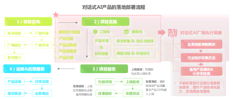 ai产品有哪些-对话式AI产品有哪些