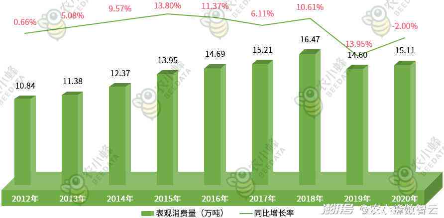 化妆市场分析趋势：容量变化与未来展望