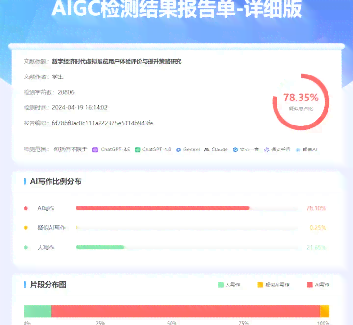 检测ai写作的网站有哪些
