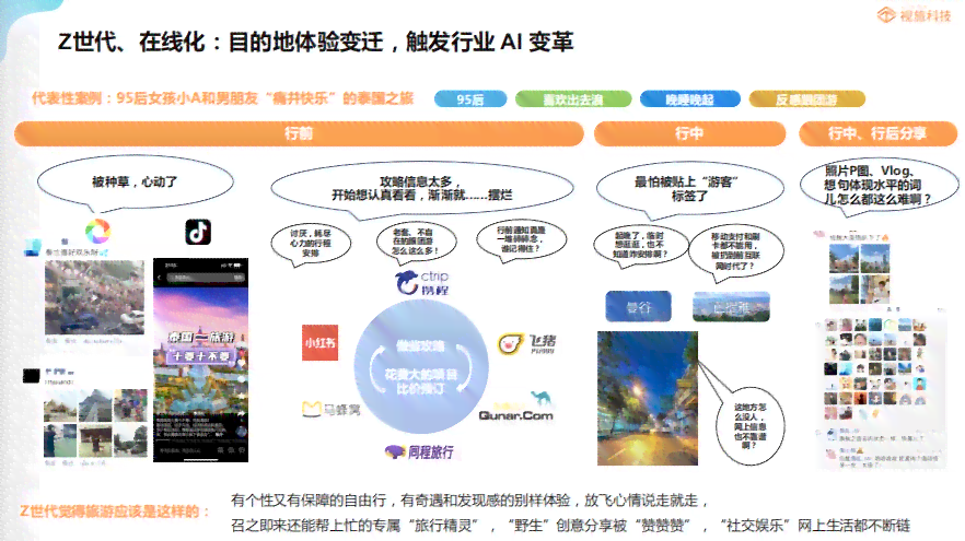 ai加旅游创作成本多少