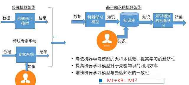 国内人工智能写作软件能力排名：十大智能学工具排行榜