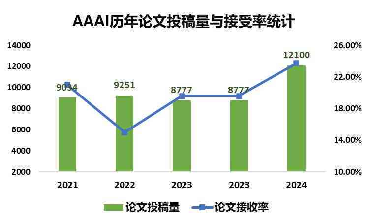 全面指南：AI智能写作在期刊论文中的应用与实践解析