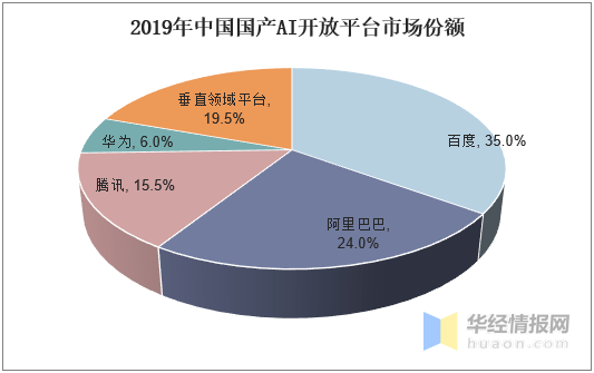 AI的发展现状：趋势分析及英语外刊概览