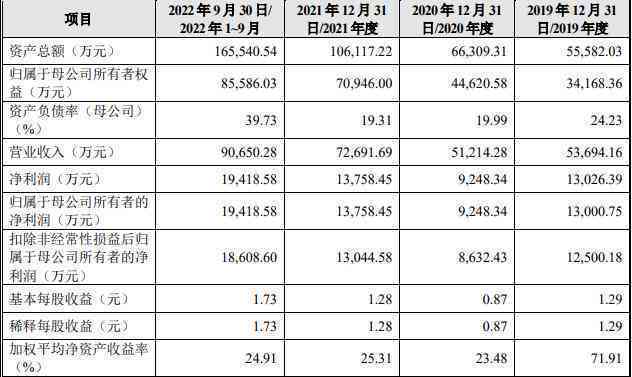 五五责任如何影响交通事故工伤赔偿：工伤赔偿一半的标准是什么？