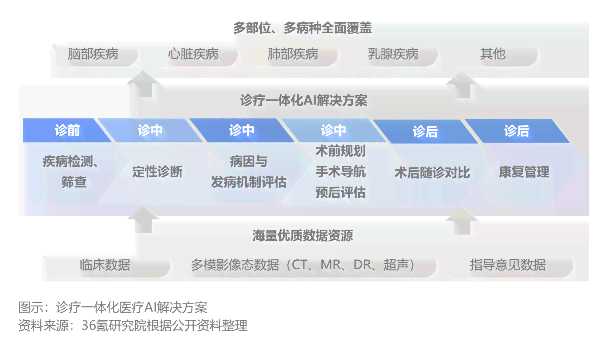 AI绘画综合评估：全面探讨优势、劣势及行业发展前景分析报告