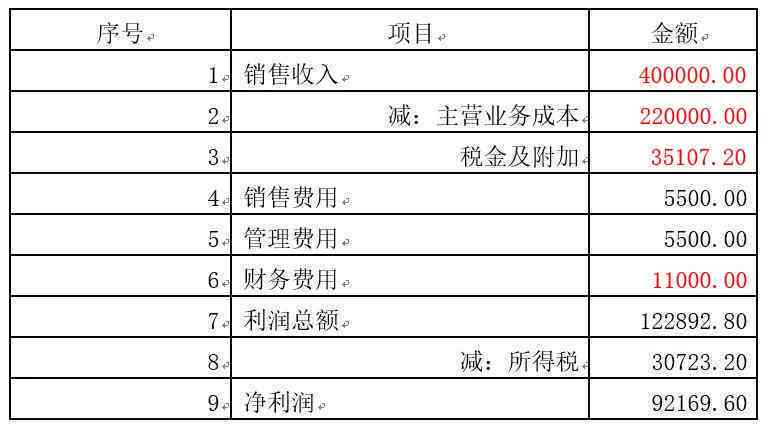 53岁工伤赔偿全解析：详解赔偿费用项目及计算方式