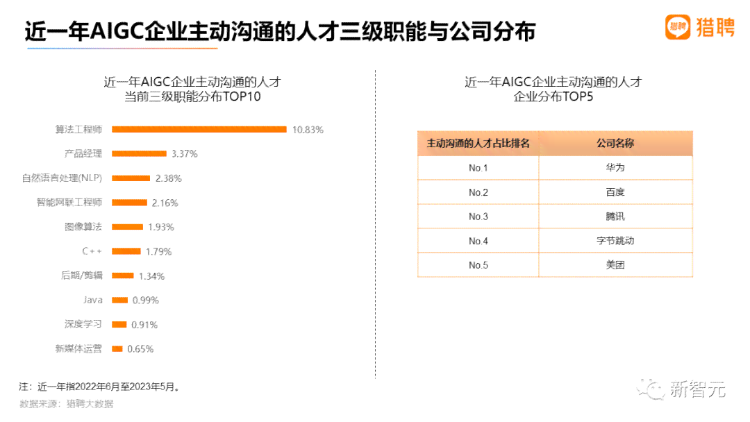 全面解读AI芯片行业就业趋势与职业发展：2023年就业前景分析及职业路径指南