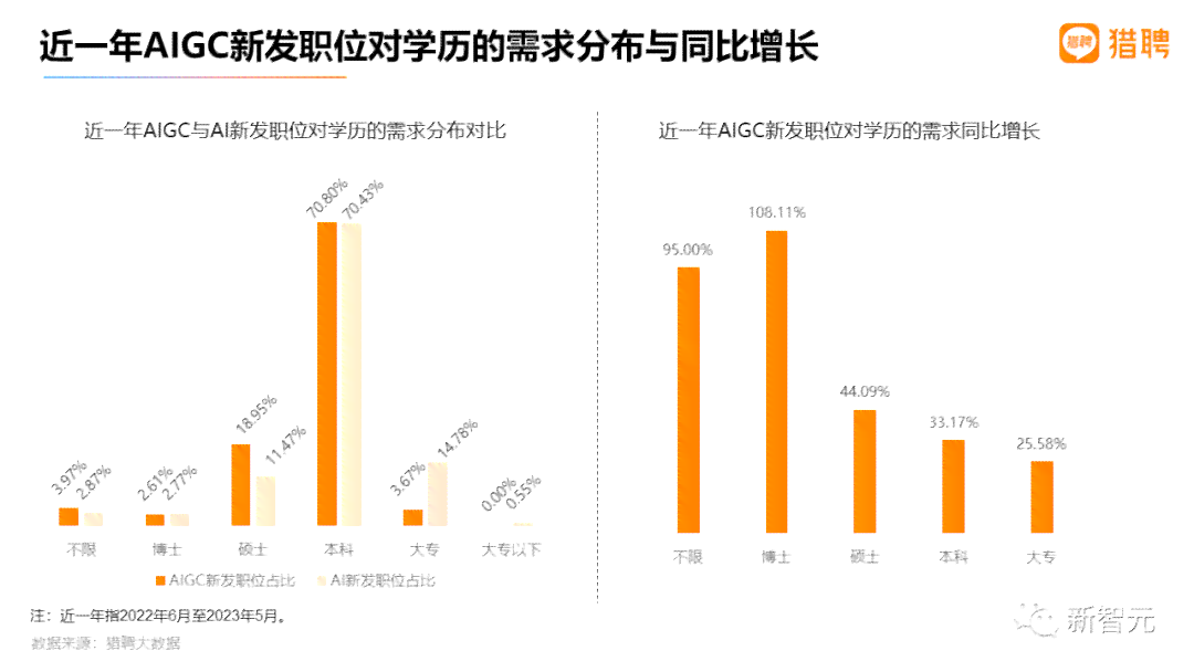 全面解读AI芯片行业就业趋势与职业发展：2023年就业前景分析及职业路径指南