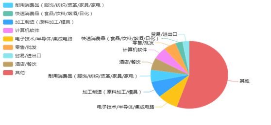 ai芯片就业前景分析报告