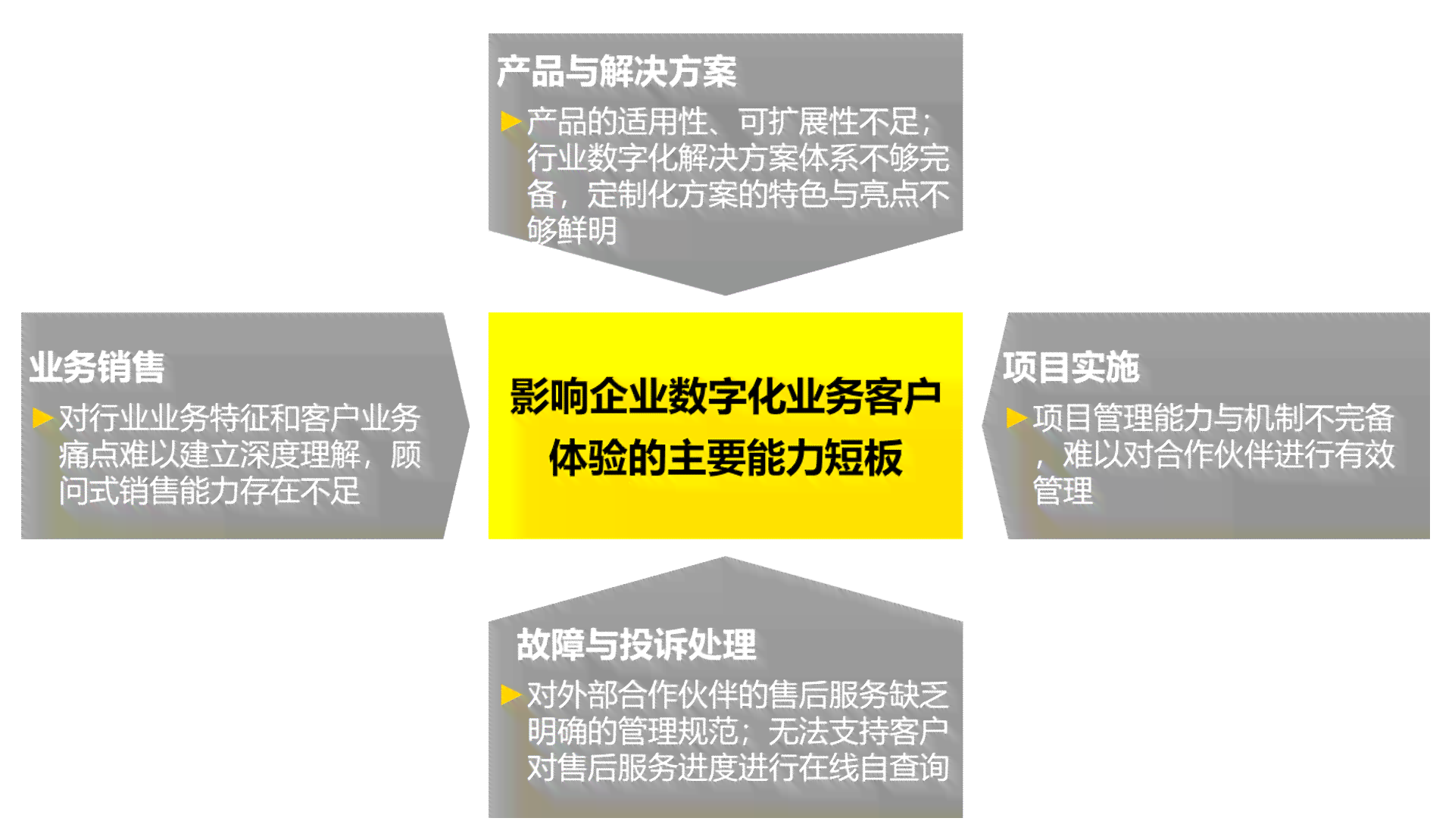全面解析客服数字化：实现高效服务与用户体验升级的全方位策略与实践