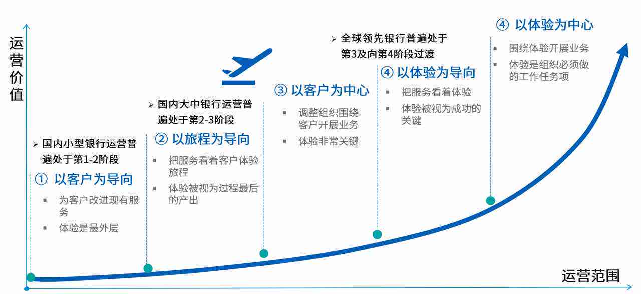 全面解析客服数字化：实现高效服务与用户体验升级的全方位策略与实践