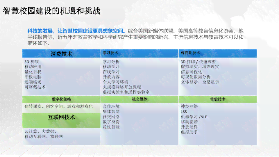 ai智能校园文案