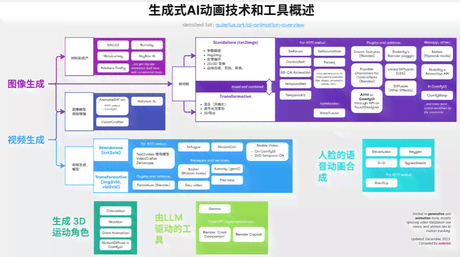 ai全自动创作流程是什么样的：深入解析其步骤与原理