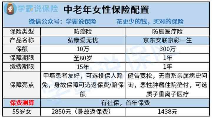 57岁女性参保无障碍，工伤保险对年龄限制有放宽吗？