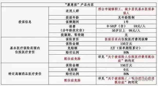 59岁可以买工伤保险吗：费用、购买方式及55岁参保情况详解