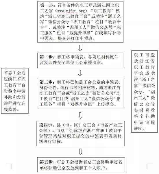 59岁职工工伤认定申请全流程指南：年龄限制、申请条件及详细步骤解析