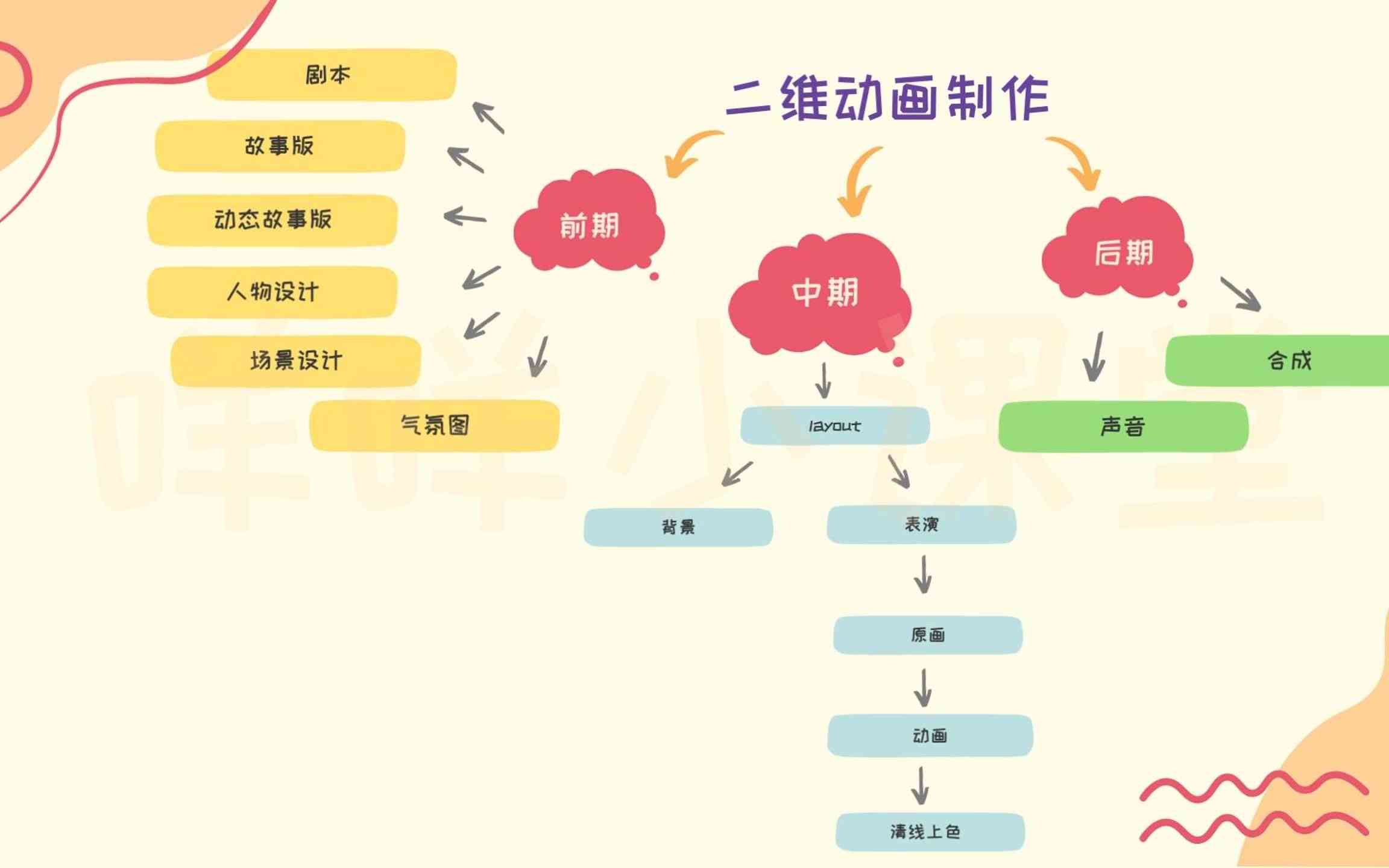 打造精彩动漫解说视频：分步详解制作流程