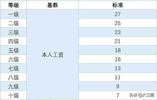 60多岁的人认定工伤的标准及60岁以上工伤认定详细说明
