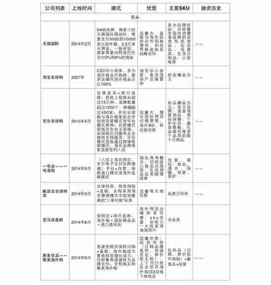 跨境电商帖子：写作技巧、发布策略与干货分享指南