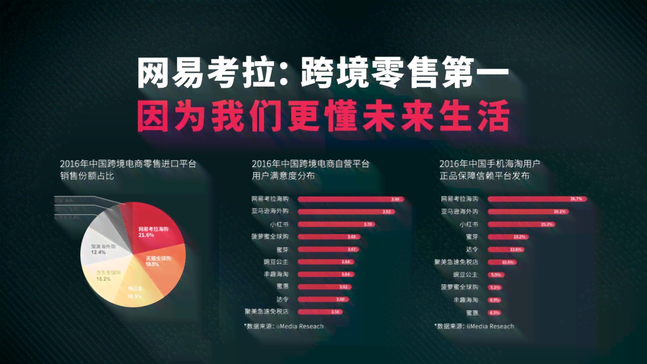 全方位跨境电商平台搭建指南：网站设计、功能开发与市场推广策略