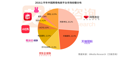 全方位跨境电商平台搭建指南：网站设计、功能开发与市场推广策略